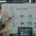 Как работают API интеграции